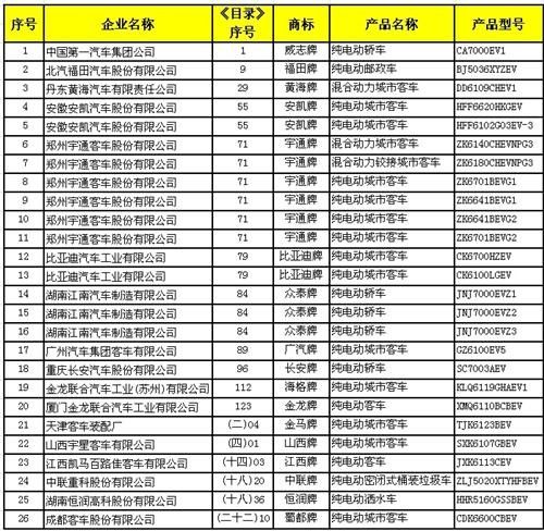 2024电车指标转让价格(2024电车指标转让，价格大揭秘！)