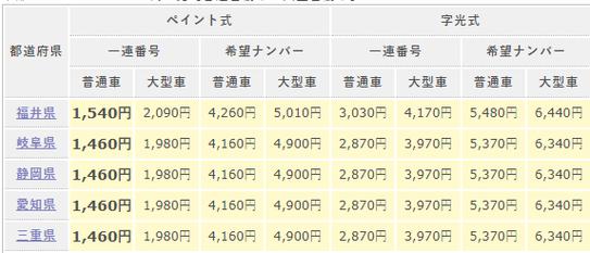 2024北京牌照多少钱一年(2024北京牌照费用)