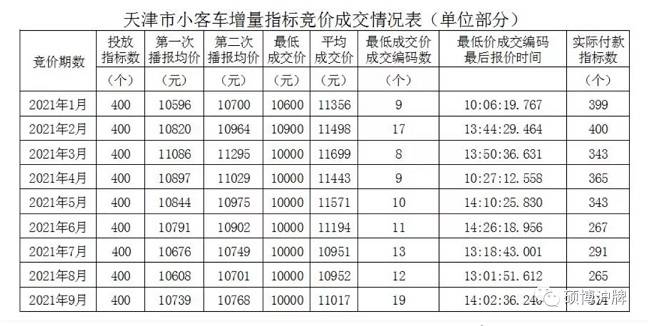 2024车牌指标多少钱(2024车牌指标价格解析)