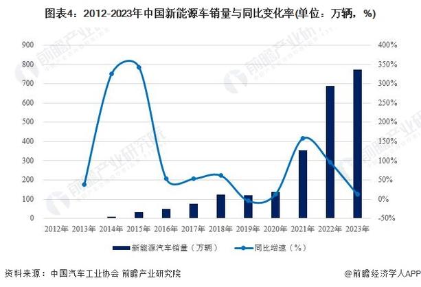 2024年新能源指标需要多少钱(2024年新能源指标价格概览)