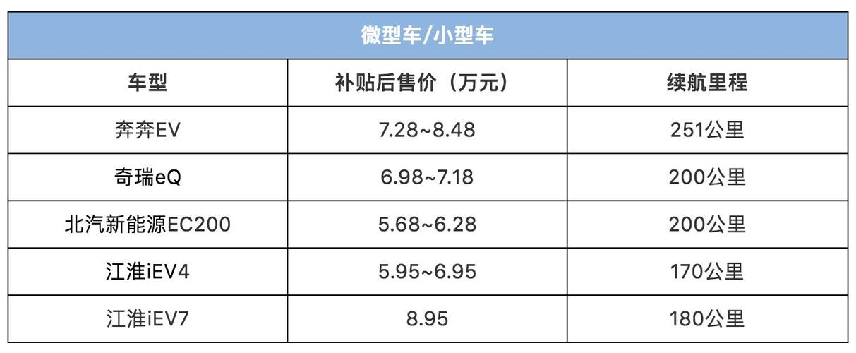 现在电车指标新成交价(电车指标新成交价大揭秘！速看！)