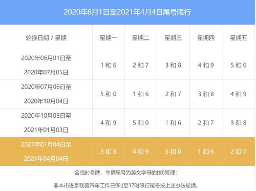 2024北京车牌新成交价(2024年北京车牌新成交价是多少？)