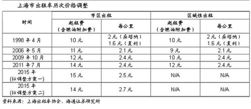 一个北京租牌照能卖多少钱(北京租牌照价格大概是多少？)