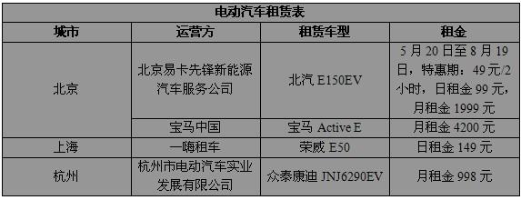 闲置北京租电车指标租赁一个多少钱(北京电车指标租赁价格解析)