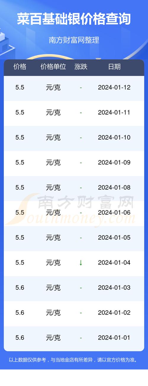 2024电动车牌多少钱一个(2024年电动车牌价格解析)