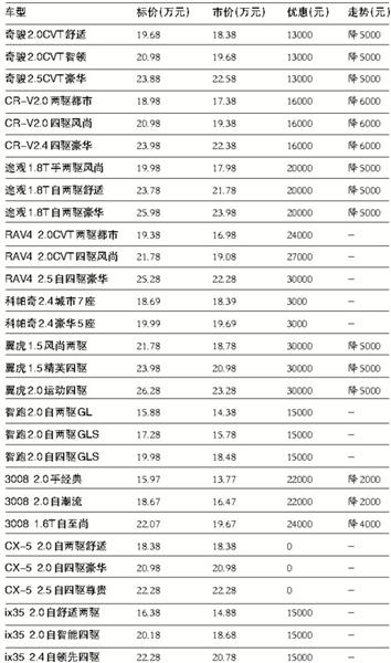 2024年北京车指标大概多少钱(2024年北京车指标价格概览)