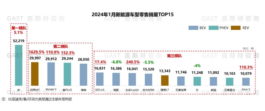 2024年北京租新能源指标1年多少钱(2024年北京新能源指标租赁费用解析)