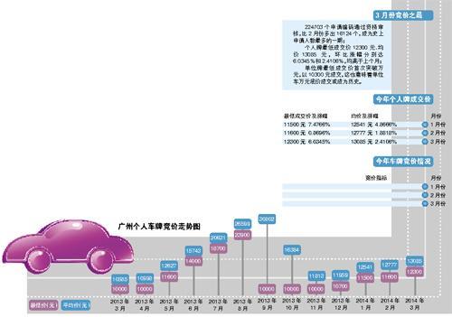 现在车牌指标价格多少(现在车牌指标价格是多少？)