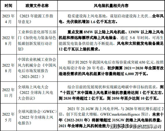 2024年北京租新能源指标多少钱一年(2024年北京新能源指标年租价格)