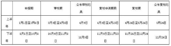 2024北京车指标需要多少钱(2024北京车指标：价格解析与购车指南)