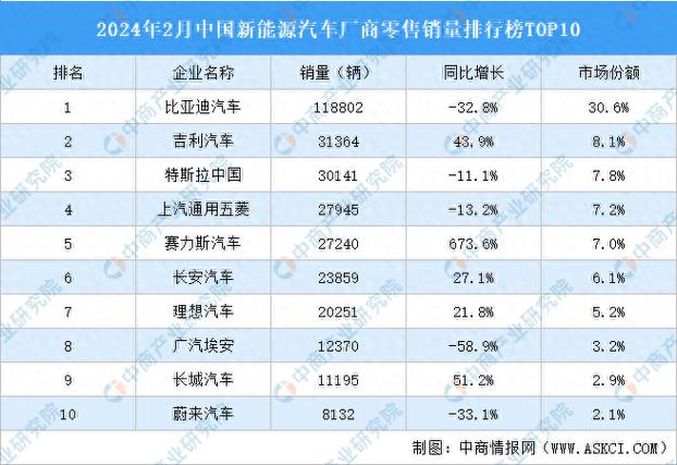 2024年新能源指标租赁价格多少(2024年新能源指标租赁价格会是多少？)