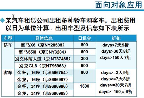 闲置北京租车牌照租赁一年多少钱(北京租车牌照年租价格解析)