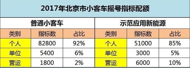 现在电车指标租赁一个多少钱(现在电车指标租赁费用大概是多少？)