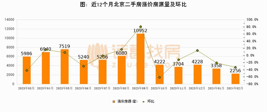 2024年北京车指标成交价格表(2024北京车指标：价格走势与购车攻略)