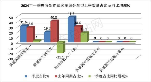 2024新能源指标一个多少钱(2024新能源指标：价格解析与市场趋势)