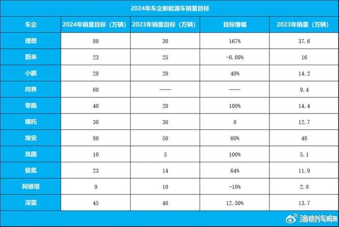 2024年新能源指标租赁多少钱(2024年新能源指标租赁价格是多少？)