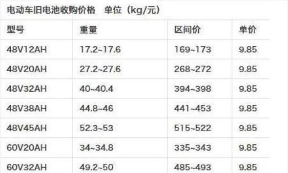 闲置电动车牌价格明细表(电动车牌闲置价大揭秘！)