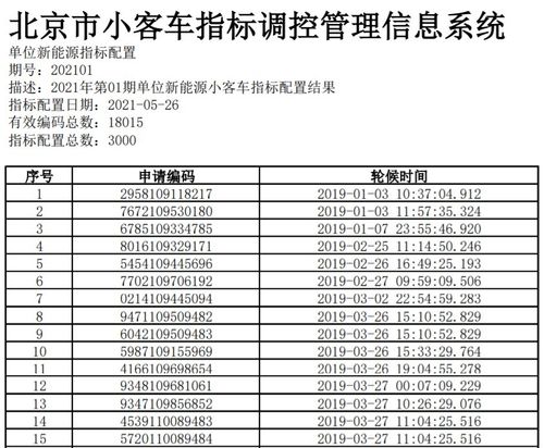 现在北京租新能源指标成交价格表(北京新能源指标租赁，价格透明，省心省力)