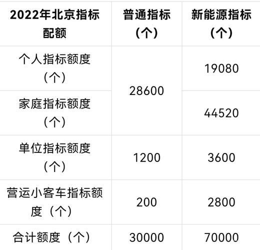 现在北京车指标成交价格表(北京车指标价格全解析，购车必看！)