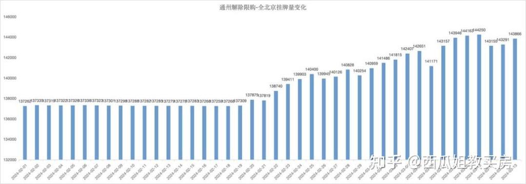 2024年北京租牌照新成交价(2024北京牌照租赁：新成交价解析)