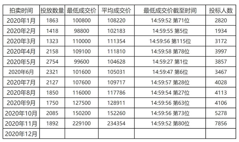 一个北京牌照指标价格多少(北京牌照指标价格解析)