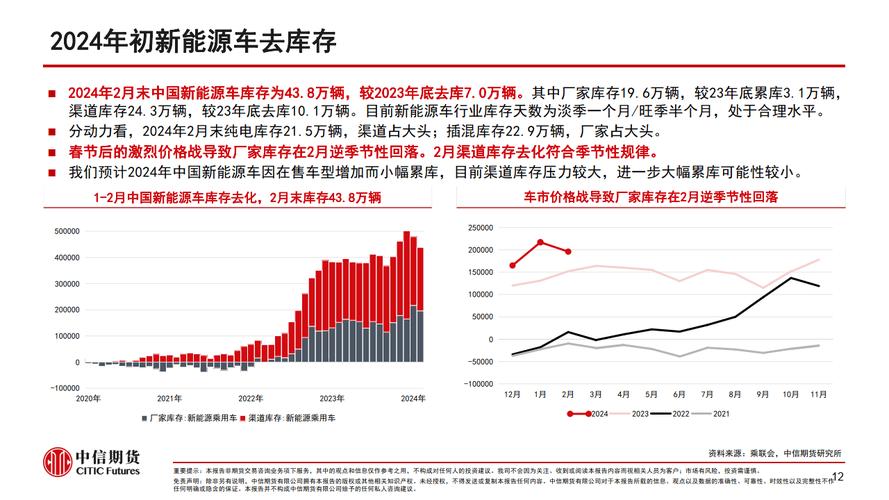 2024新能源指标出租大概多少钱(2024新能源指标出租价格概览)