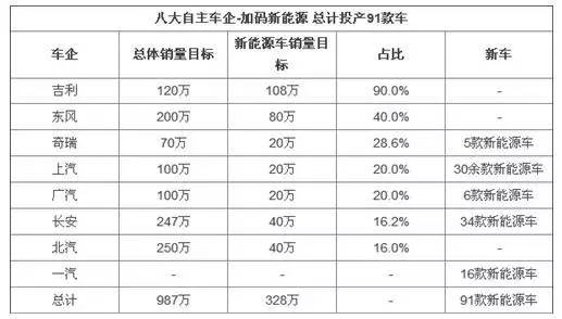 闲置新能源指标价格是多少？(新能源指标价格解析：闲置与价值评估)