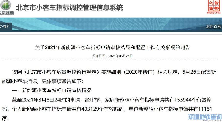 现在北京租电车指标一般多少钱(北京电车租赁，价格透明，省心省力)