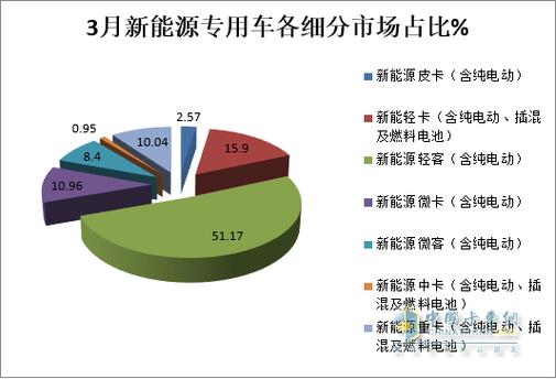 现在新能源指标能卖多少钱(新能源指标价值飙升，揭秘市场最新行情！)