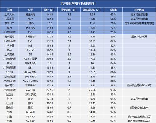 一个电动车牌成交价格表(揭秘电动车牌成交价，精明购车必看！)