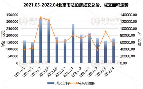 现在北京车指标新成交价(北京车指标新成交价为何持续上涨？)