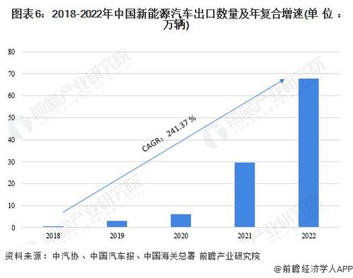 2024北京租新能源指标现在多少钱(2024北京新能源指标租赁价格解析)