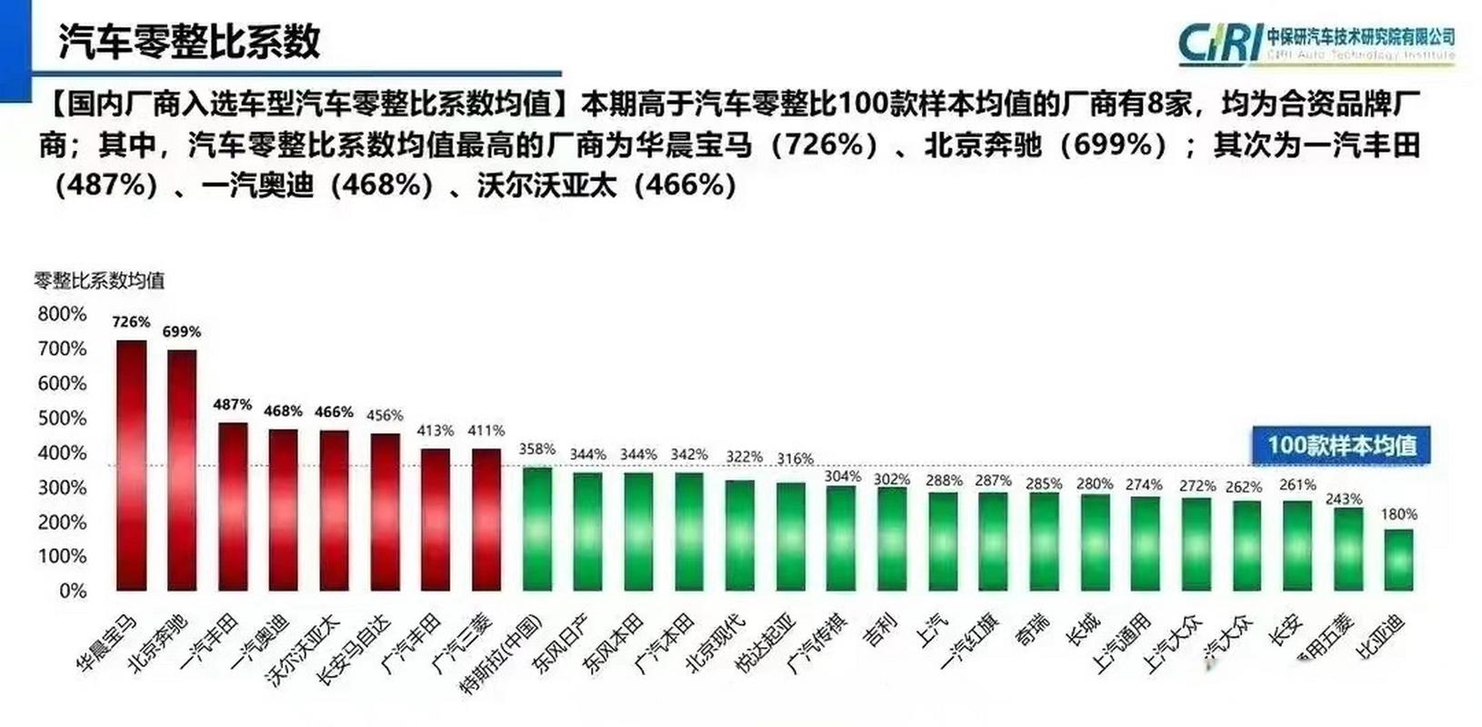 2024北京车指标租赁价格多少(2024北京车指标租赁价格预测)