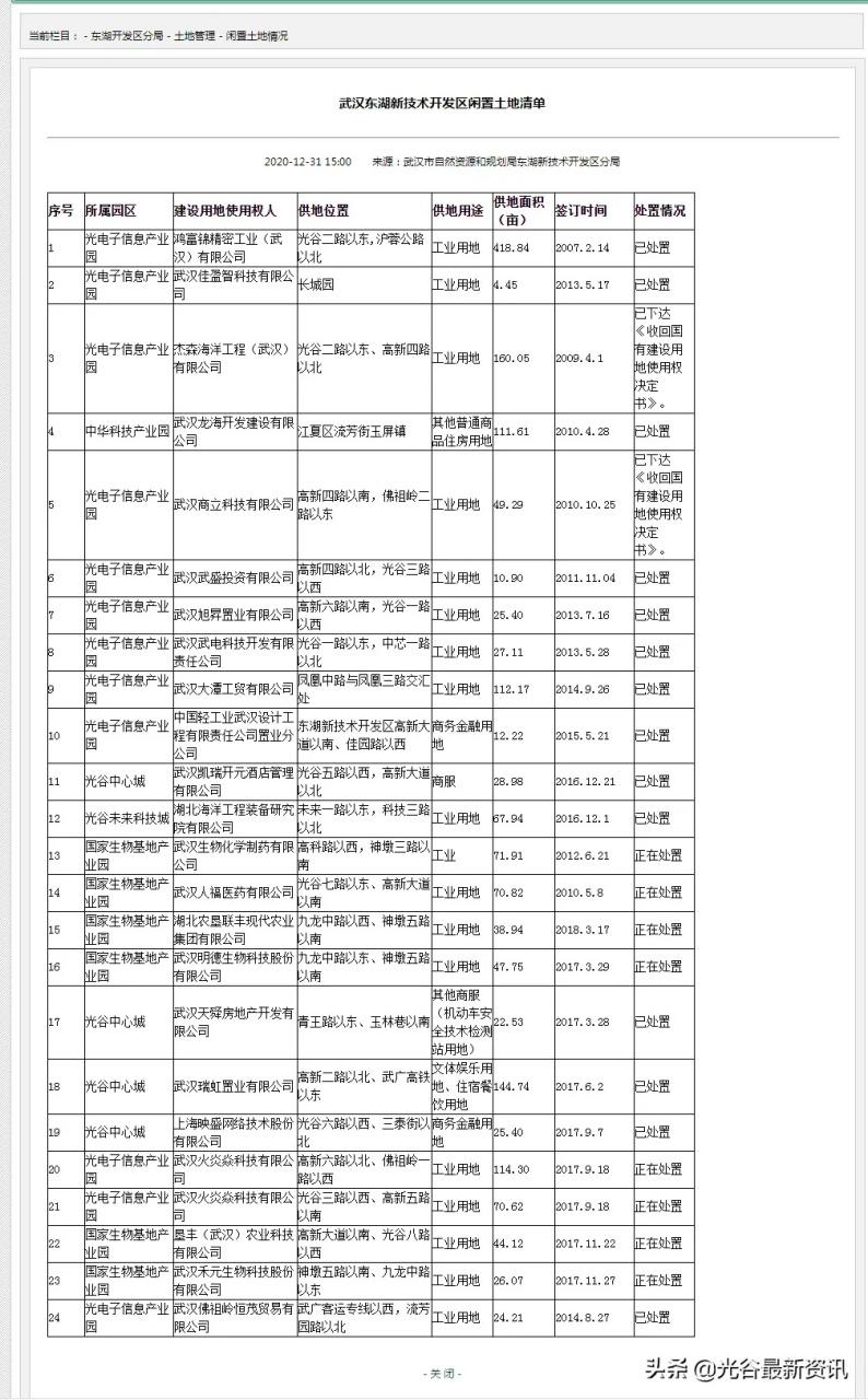 闲置北京牌照指标价格明细表(北京牌照指标价格明细表是什么？)