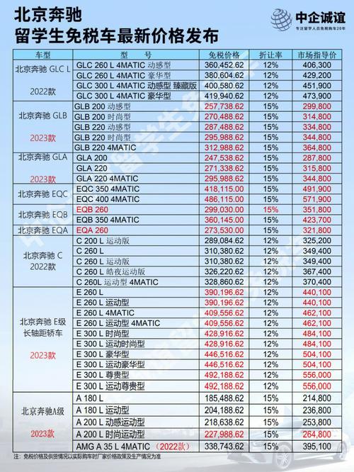 2024年京牌价格明细表(2024年京牌价格全解析)