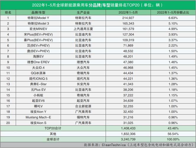 一个新能源指标1年多少钱(1年新能源指标，竟只需这个价！)