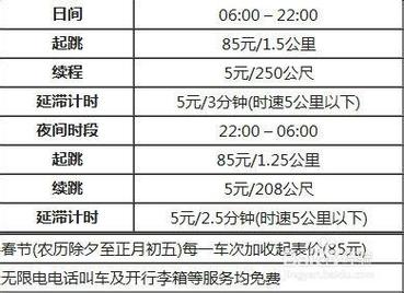 现在北京租车牌照出租大概多少钱(北京租车牌照出租费用大概是多少？)