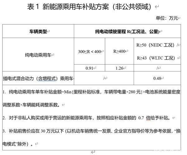 2024北京年电动车牌10年价格(2024北京电动车牌：10年价格走势解析)