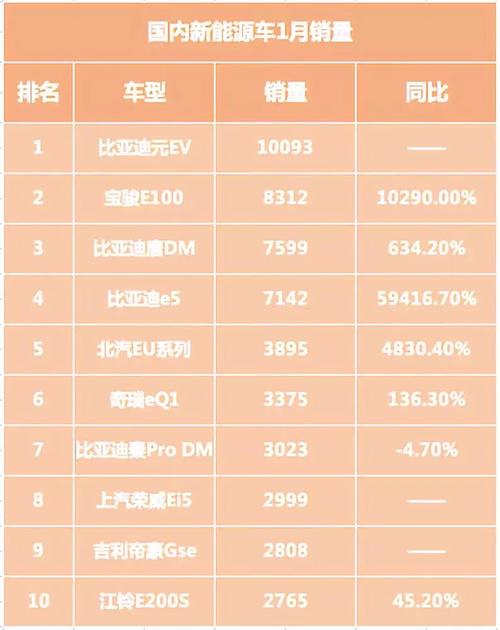 一个新能源指标租赁(新能源指标租赁：省钱又环保的出行新选择！)