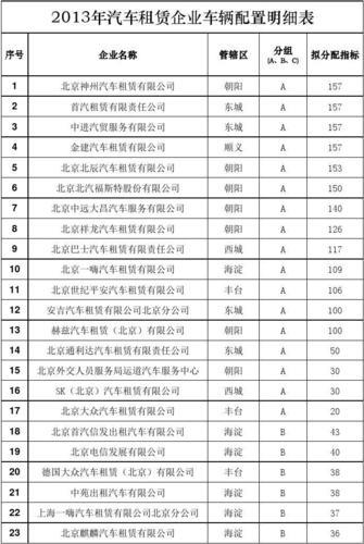 闲置北京租牌照价格明细表(北京租牌照价格明细表是什么？)