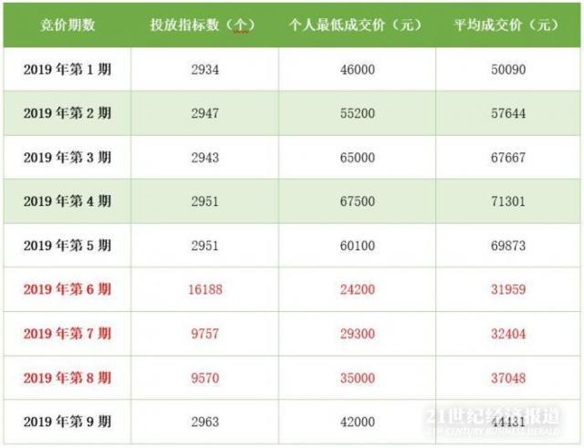 现在车牌指标多少钱一年(2024年车牌指标费用解析)