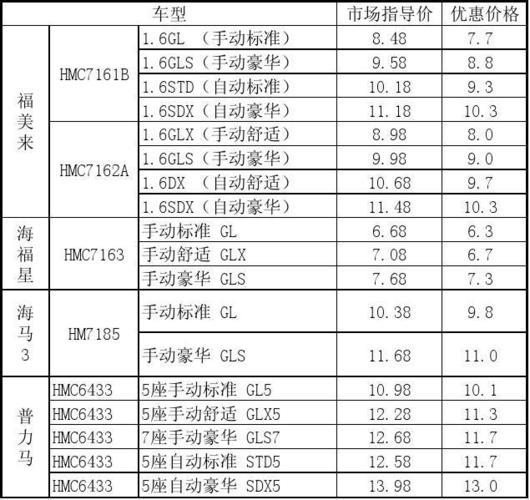 现在北京车指标一般多少钱(北京车指标价格概览)