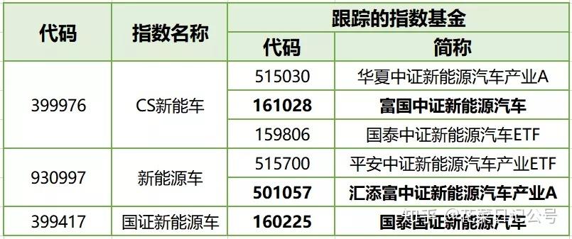 闲置新能源指标租赁多少钱(新能源指标租赁，月入过万不是梦！)