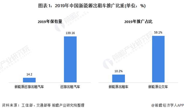 闲置北京租新能源指标新成交价(北京新能源车指标租赁市场分析)