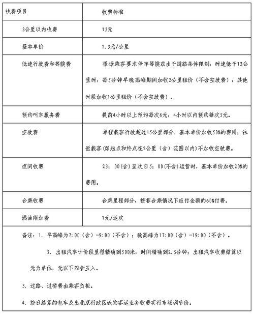 现在北京租新能源指标成交价格表(北京新能源指标租赁价格如何？)