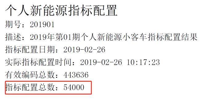 闲置北京租新能源指标出租价格(北京新能源指标出租价格是多少？)