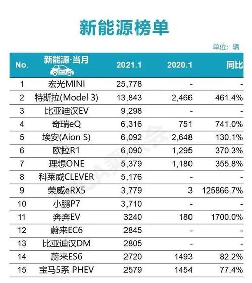 2024新能源指标价格明细表(2024新能源指标价格明细表：市场趋势与成本分析)