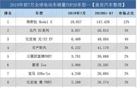 2024新能源车牌什么价格(2024新能源车牌：价格趋势与影响因素)