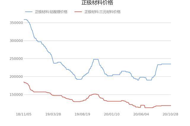 闲置新能源指标1年价格(新能源指标1年闲置，价格走势解析)