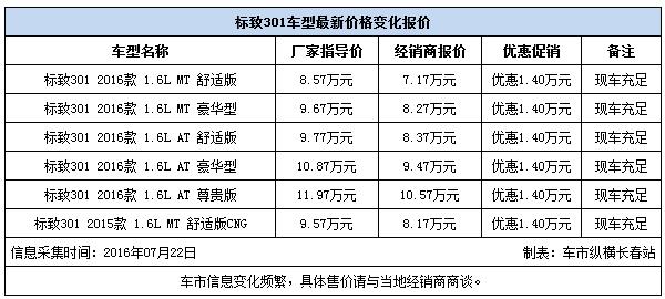 一个北京牌照价格是多少？(北京牌照价格全解析，助您轻松购车！)